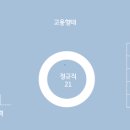 정우산기(주) 이미지
