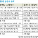 [ 2024년 8월중 ] 미국 영주권문호 우선일자 - 영주권 문호 답보 상태, 취업이민 동결 이미지