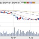 신도리코 확실히 달라지고 있는 변화 이미지