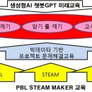 생성형AI 챗봇GPT시대교육 ⑱ PSM 미래교육 이미지