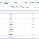 2017년 경기도 하반기 9급 추가채용 합격수기 이미지