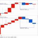 금융주들의 은근슬쩍 상승세 속, 신고가 도전하는 금융주들 이미지