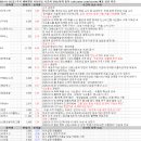1월 31일 특징주 상한가 및 급등종목 / 시간외 단일가 상위 종목