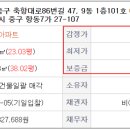 축항대로3(86번길) 이미지
