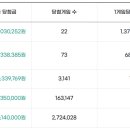 대박신화로또판매점 네이버블로그