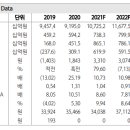 한화솔루션: 태양광 실적 바닥은 확인. 상반기 적자는 감내해야 이미지