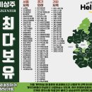 주식회사 코드명인