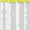 제19대 총선 부산 투표현황 이미지