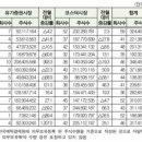 참존바이오
