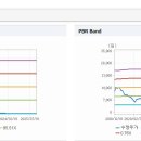 삼목에스폼(주) 이미지