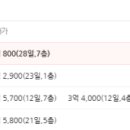 개나리아파트 이미지