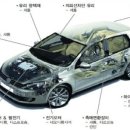 현대고철 녹색경제