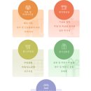 화동중화로 이미지