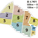 서산 태양광발전소 이미지