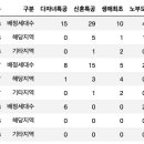 주식회사 거제건설-1