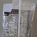 원주복숭아빵 | 원주 선물 뭐 사지? 복숭아 쿠키 &amp; 달콤과일빵 받아본 리얼 후기