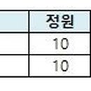 이앤드엠플러스보습학원