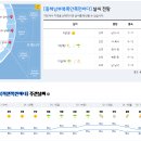 2023년 1월 8일(일요일) 13:00 현재 대한민국 날씨정보 및 기상특보 발표현황 (울릉도, 독도 포함 - 기상청발표) 이미지