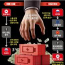 (주)한미석유 서초주유소 | 한국경제신문 - 2026년 03월 13일 (금)