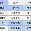 국악고교앞 사거리 앞 이미지