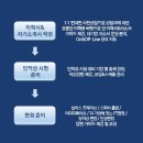 수커리어컨설팅 이미지