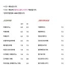 리블링 이미지