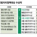 회춘제주 이미지