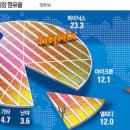 엘피다