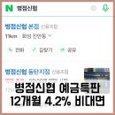 수협(관청리1012-29) | 병점신협 예금 특판 12개월 4.2% 비대면 가입