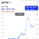 삼호맨션 이미지