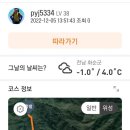 화순 모후산(918km) 이미지