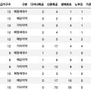 대경종합건설 주식회사 이미지
