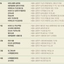 지에스25 금천햇빛점 티스토리