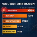 현대자동자써비스 이미지