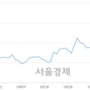 (유)태영건설 이미지