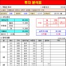 천안솔공인중개사사무소 이미지