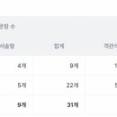 경덕여자고등학교 내 이미지