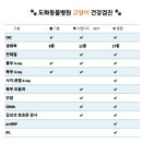 도화동물병원 이미지