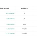세븐일레븐강서화곡예스점 | 로또 1217회 1등 2등 당첨점 당첨지역