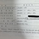 타기업 입사시험 출제수당 필요경비 이미지
