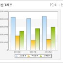 세진소프트웨어 이미지