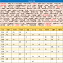 마장초 사거리 이미지