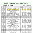[신문] 주민참여사업 예산 및 마을정원조성 공모사업 예산 이미지