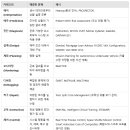 Expert System 전문가 시스템