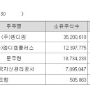 주식회사엠디엠자산관리 이미지