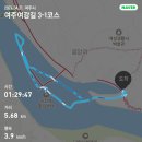 여강길(3-1코스 강천섬길) | 코스를 조금 벗어난 수변산책로까지 걸은 여주여강길 3-1코스(강천섬길) - 2024.04.21