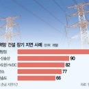 중선로 이미지