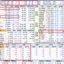25/03/31(월) 시장정리/주요뉴스/주도테마/테마별종목(틱톡, 품절주, 개별주)/공매도