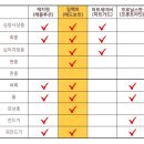 이촌사랑약국 이미지