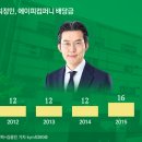 에이피컴퍼니 이미지